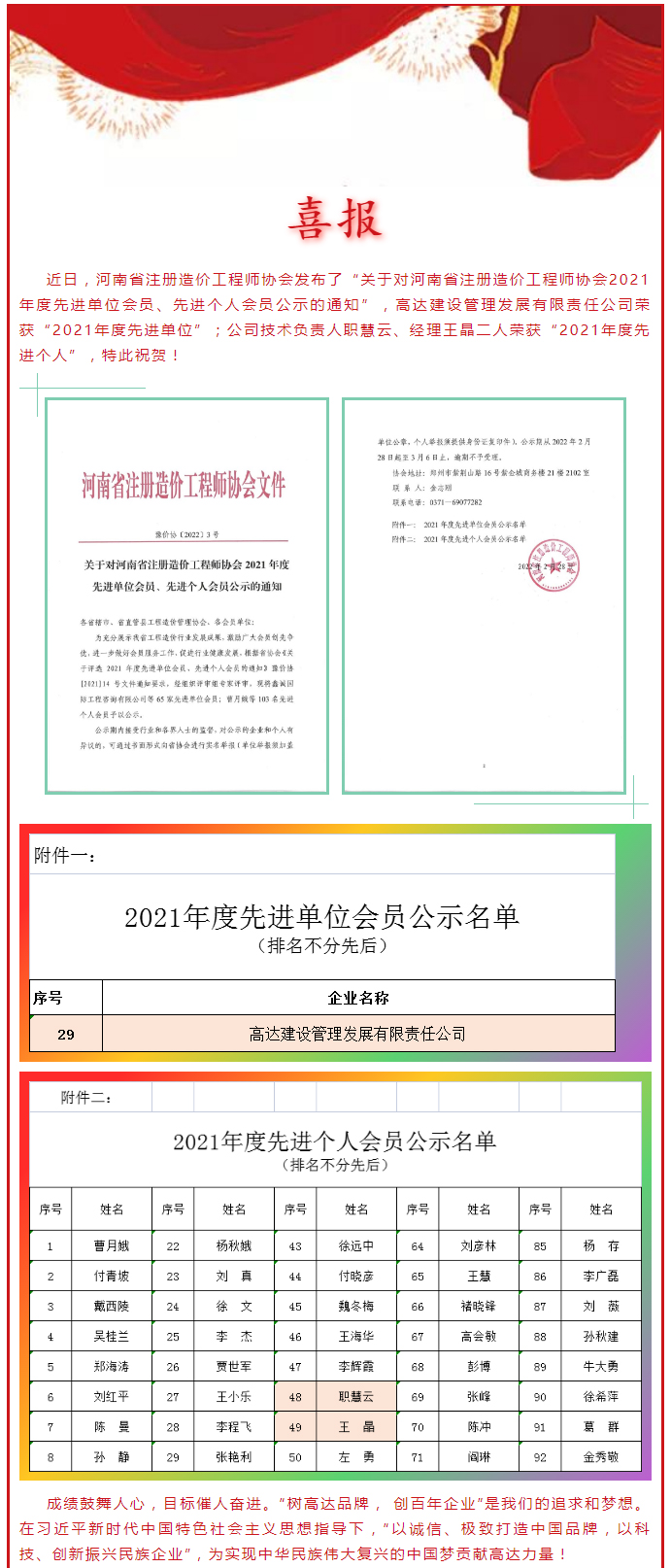 喜报！高达公司荣获河南省造价工程师协会“2021年度先进单位”，职慧云、王晶荣获“2021年度先进个人”！_01